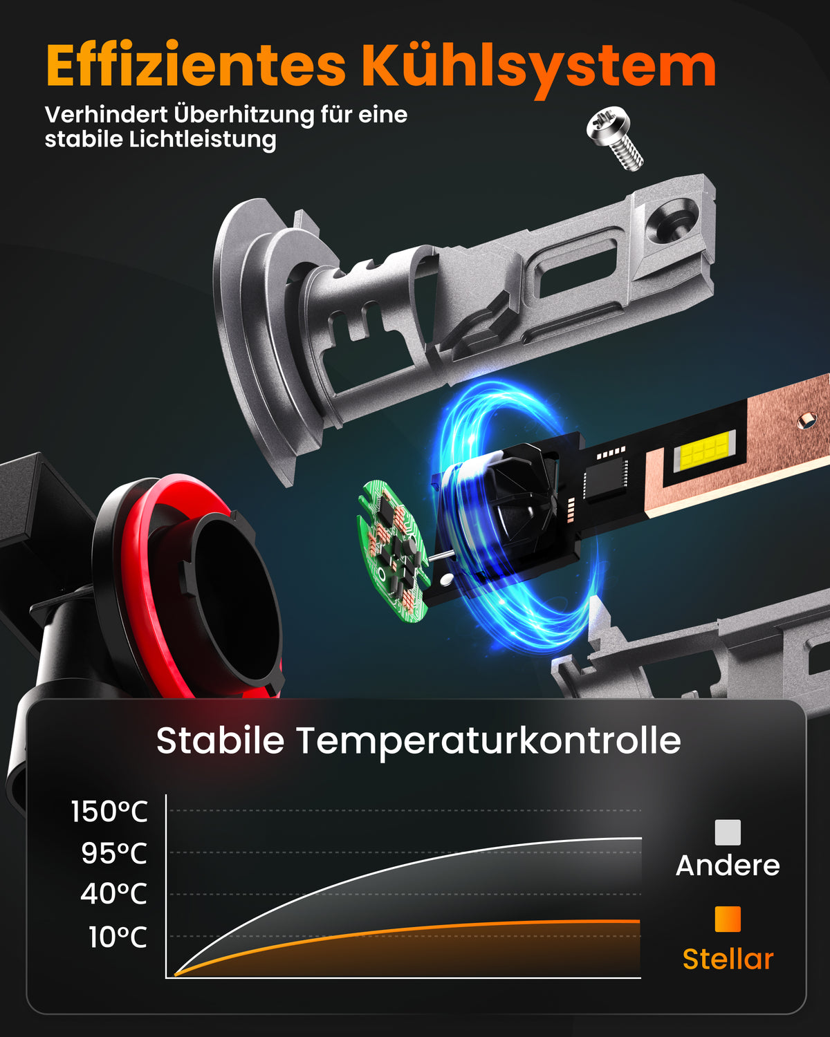 Stellar Lampe H11/H8/H9 (S25) – 1 Paar (2 Stück) LED, +200 % Helligkeit, 1 Jahre Garantie