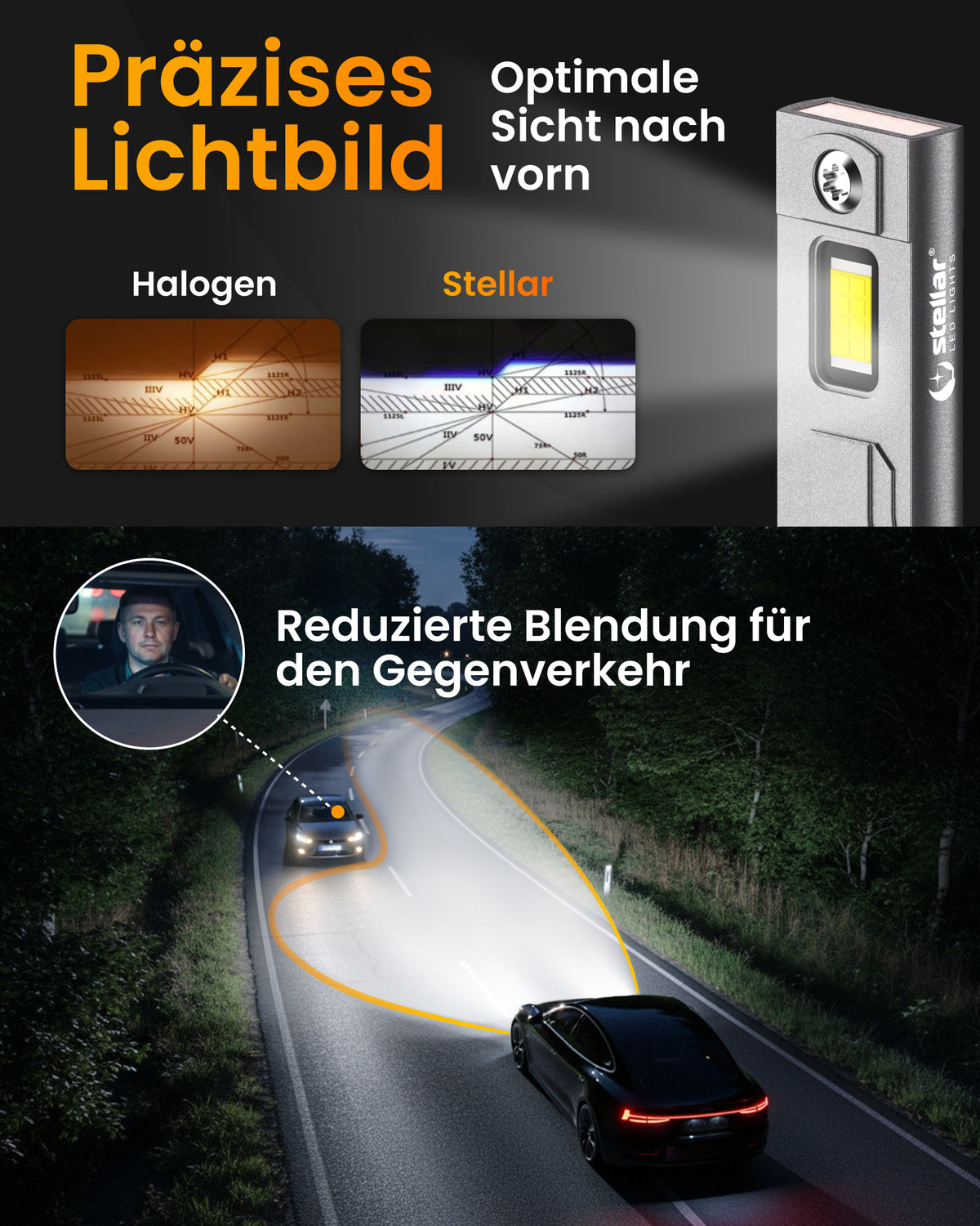 Stellar Lampe H3 (S25) – 1 Paar (2 Stück) LED, +200 % Helligkeit, 1 Jahre Garantie