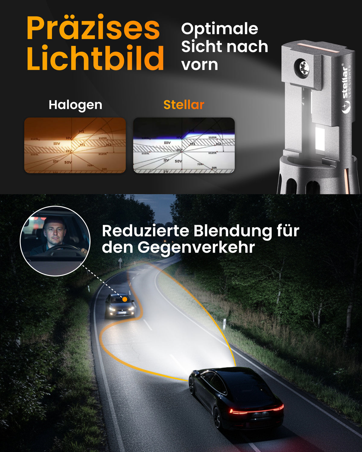 Stellar Lampe H4 (S25) – 1 Paar (2 Stück) LED, +200 % Helligkeit, 1 Jahre Garantie