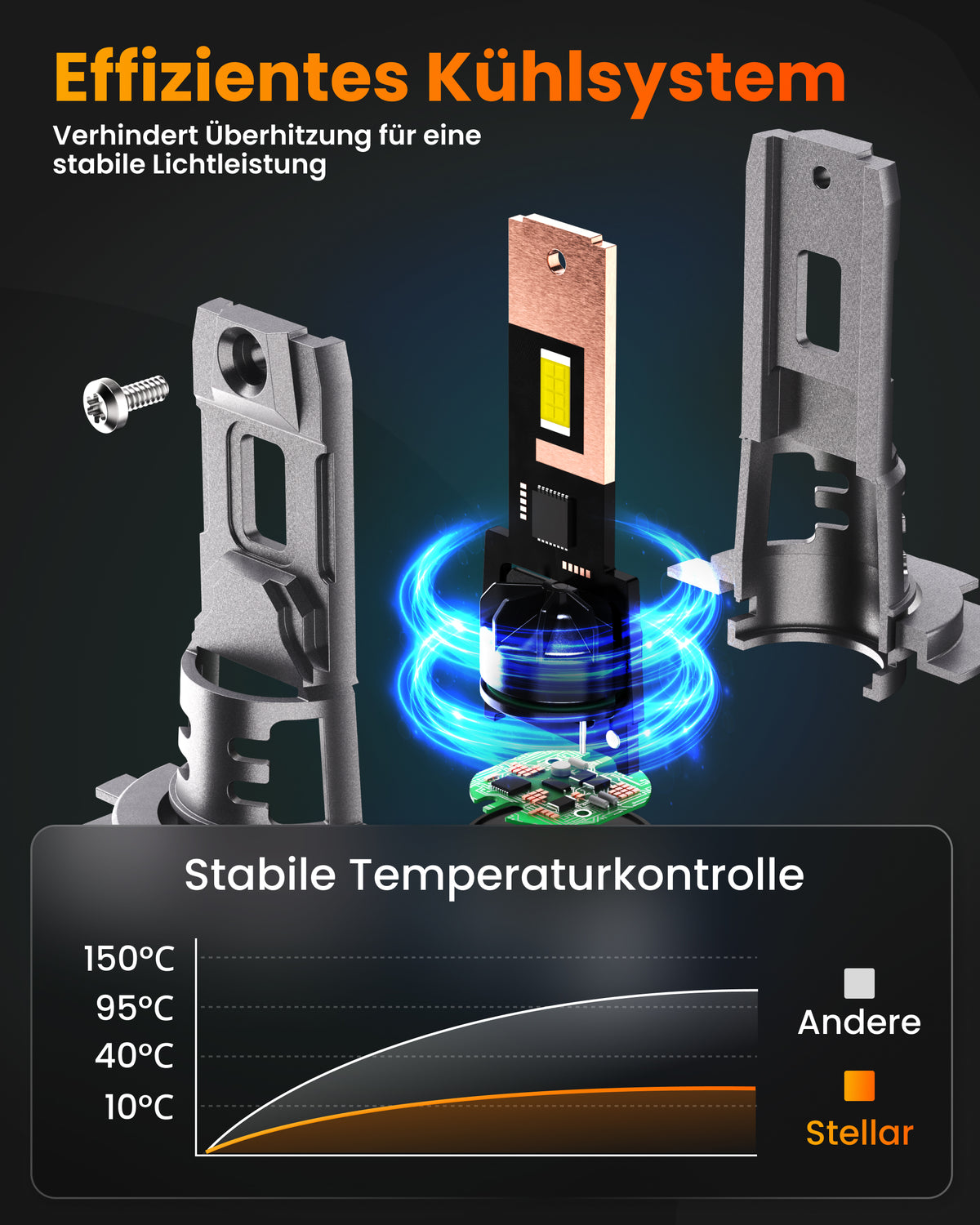 Stellar Lampe H7 (S25) – 1 Paar (2 Stück) LED, +200 % Helligkeit, 1 Jahre Garantie