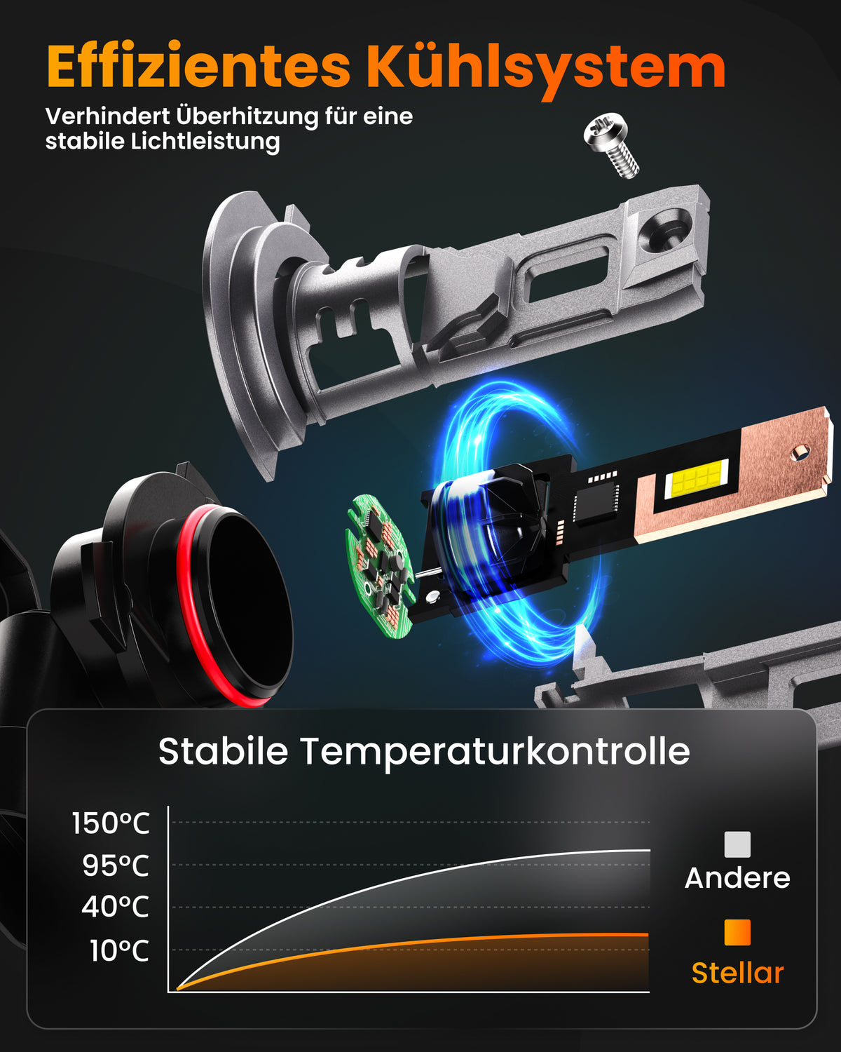 Stellar Lampe 9005/HB3 (S25) – 1 Paar (2 Stück) LED,  +200 % Helligkeit, 1 Jahre Garantie