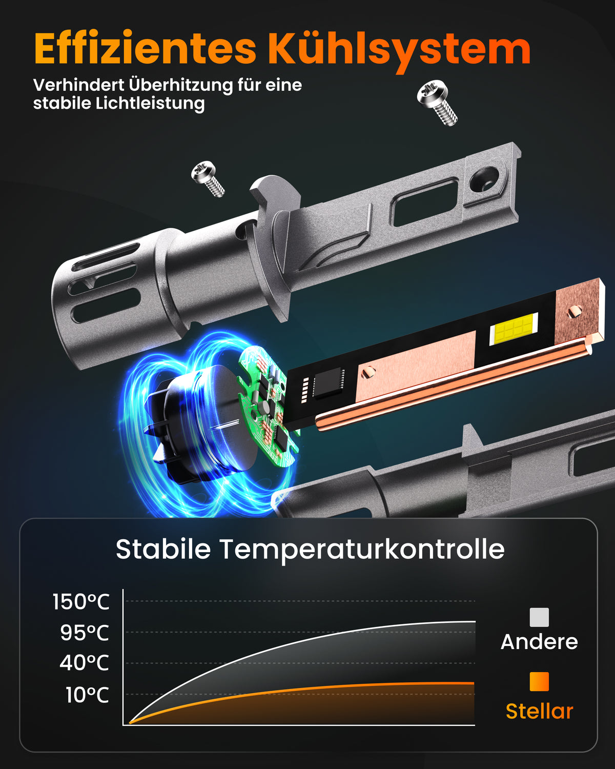 Stellar Lampe H3 (S25) – 1 Paar (2 Stück) LED, +200 % Helligkeit, 1 Jahre Garantie